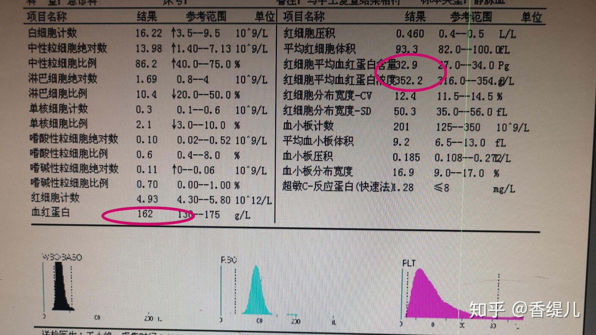 这样的血常规该怎么处理
