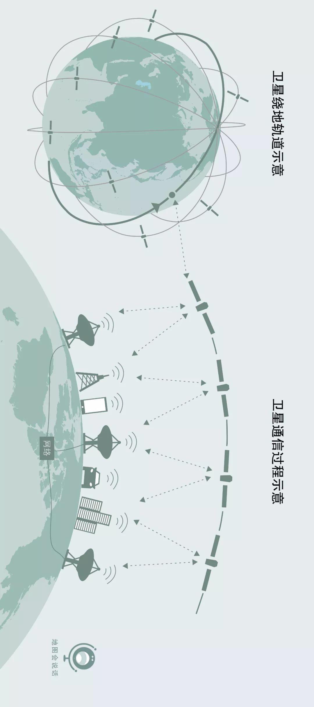 中国为什么要发这么多卫星?答案没有出乎意料