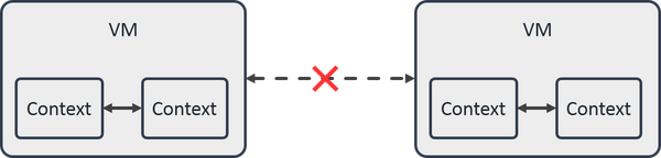 JavaScriptCore全面解析 - 知乎