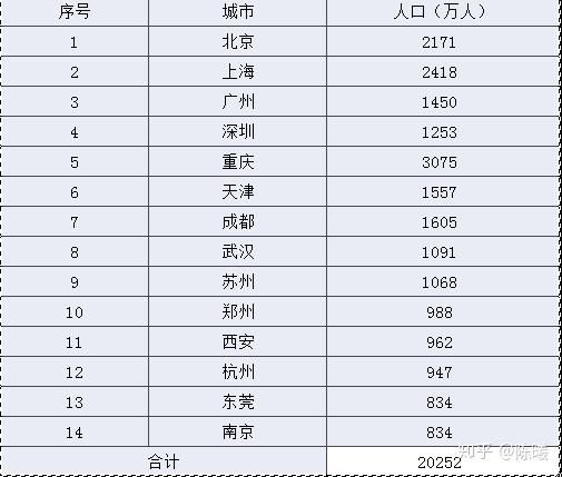 60岁及以上人口数量_60岁以上人口占比图(2)