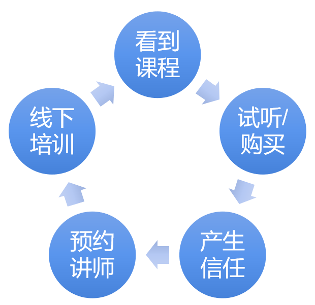 企業培訓