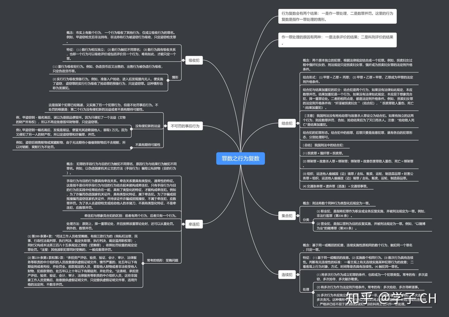 罪数之行为复数-附思维导图- 知乎