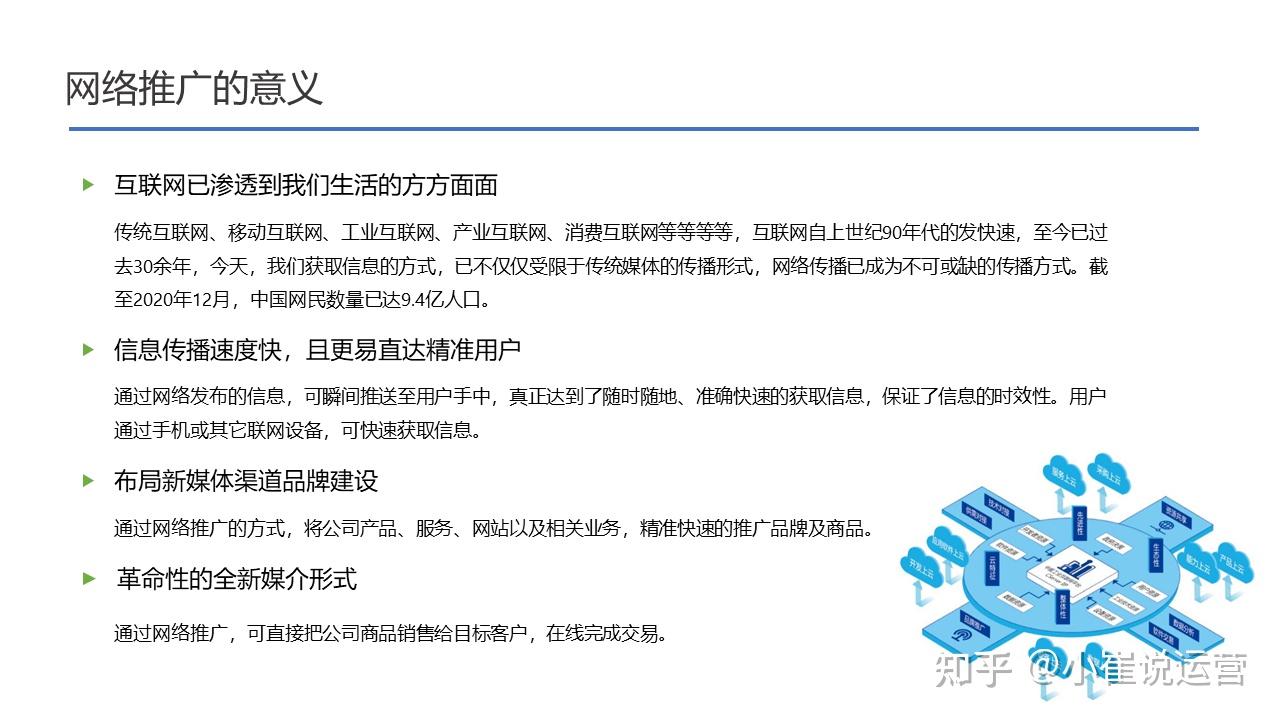 企业网站推广方案ppt zhuanlan.zhihu.com
