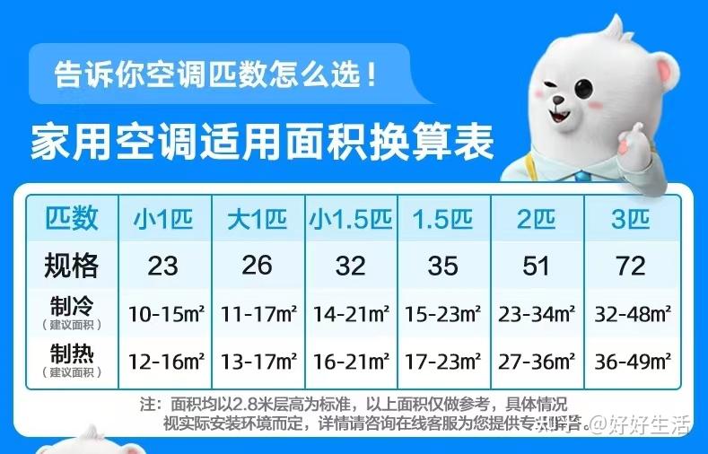 买空调都要注意什么?