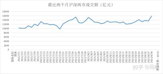 基金大佬暴怒穩住後面可能會有好機會附基金估值播報