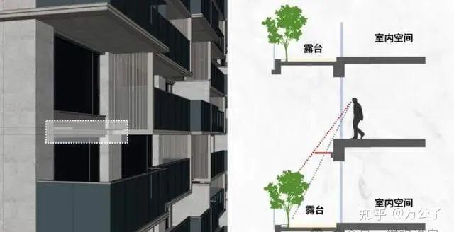 第四代住宅“红遍半边天”？业内人士：这5大缺点，你还会买吗？ - 知乎