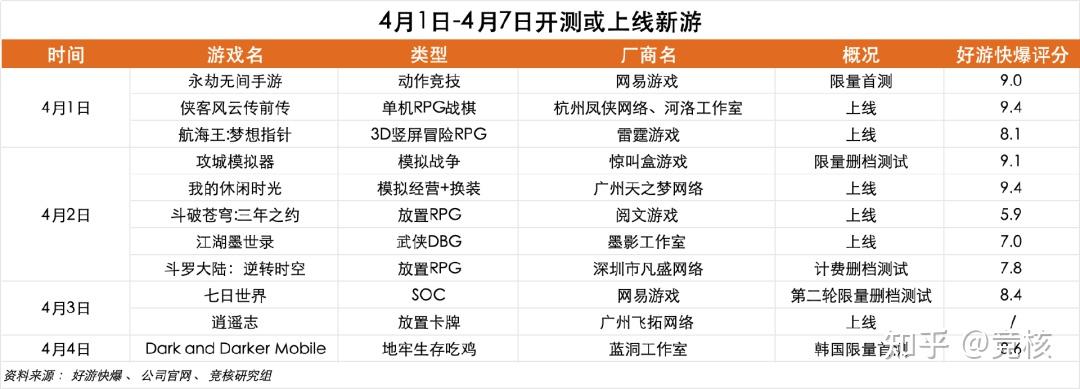 supercell上海复盘首款自走棋手游被砍腾讯最年轻游戏工作室副gm顾煜