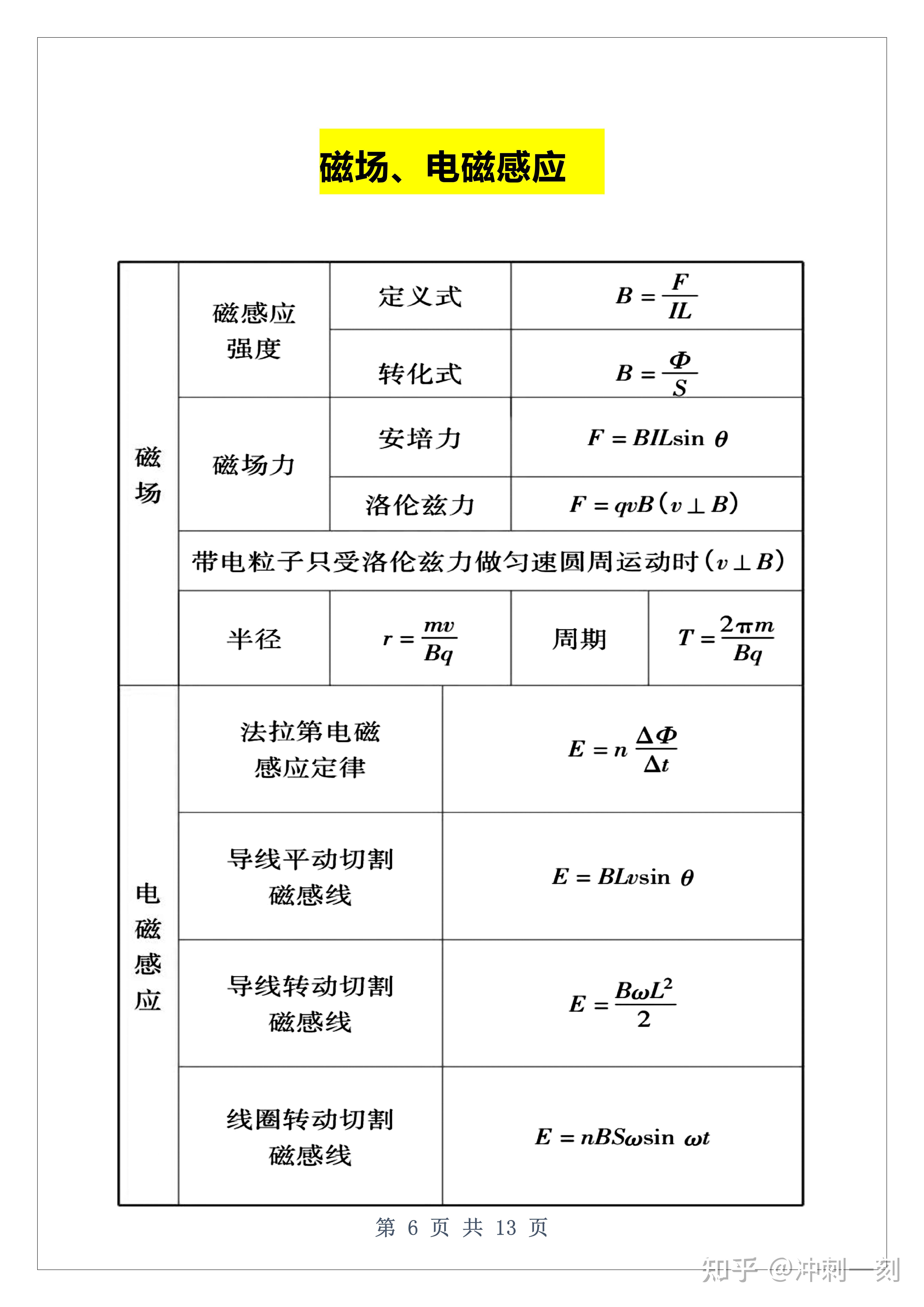 高考備考高中物理公式大全必背知識點