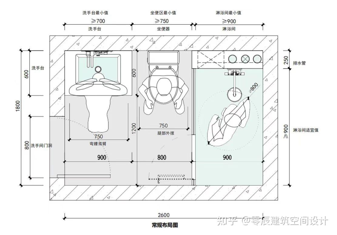 卫生间的人性化布局 - 知乎