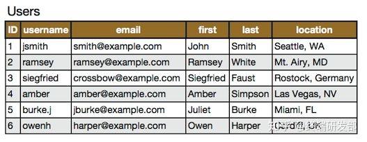 10条sql查询语句性能优化技巧 - 知乎