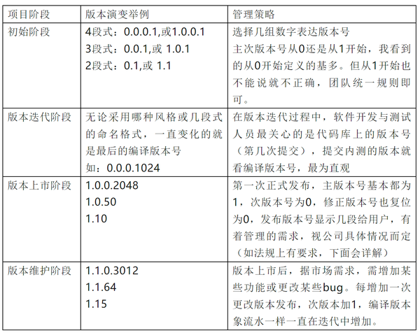 如何判断软件版本号的正确性与合规性 - 知乎