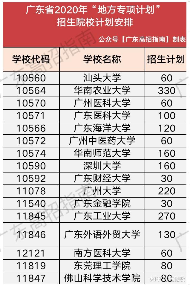 高考升学:24条上大学路径汇总,早点准备更有把握考名校!插图3 高考升学:24条上大学路径汇总,早点准备更有把握考名校!插图3
