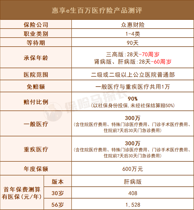 5月最新医疗险榜单来了:性价比高,低至14.4元/年! - 知乎