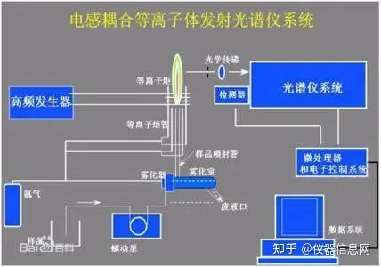 在氬氣經過等離子體火炬的過程中,通過射頻發生器發射的交變電磁場讓