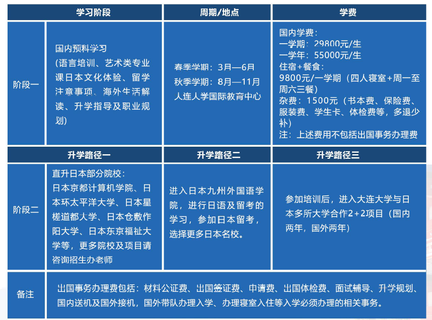 大连外国语学院英语学院_大连外国语学院学费_大连枫叶学院学费多少