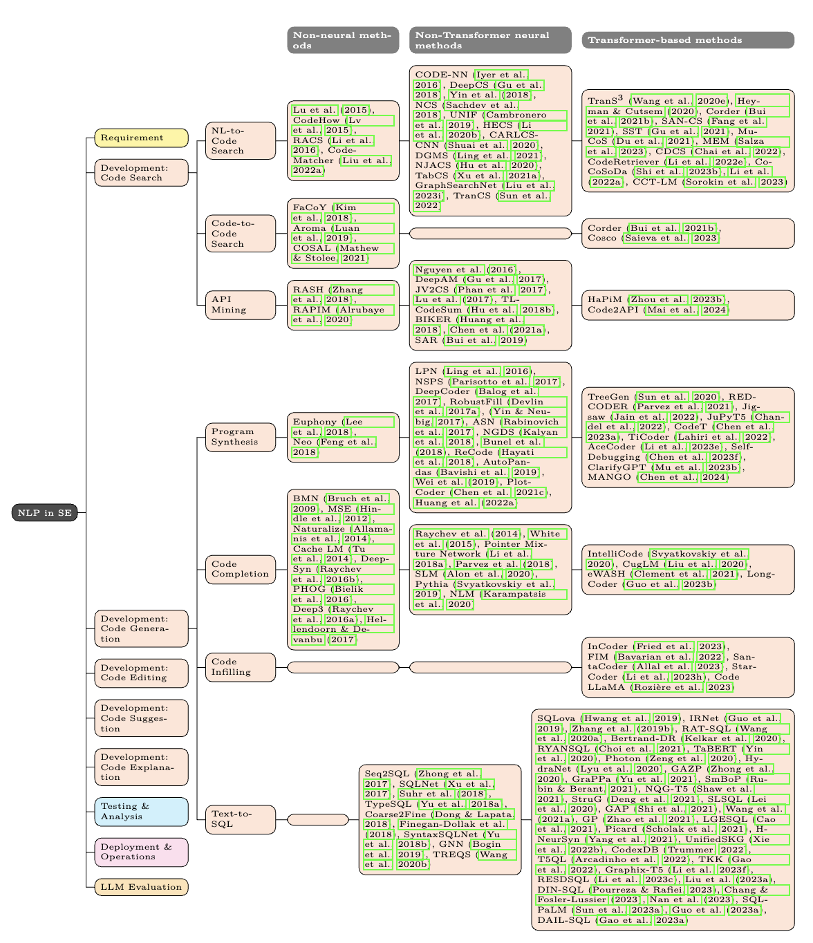 AI Coding 一览 - 知乎