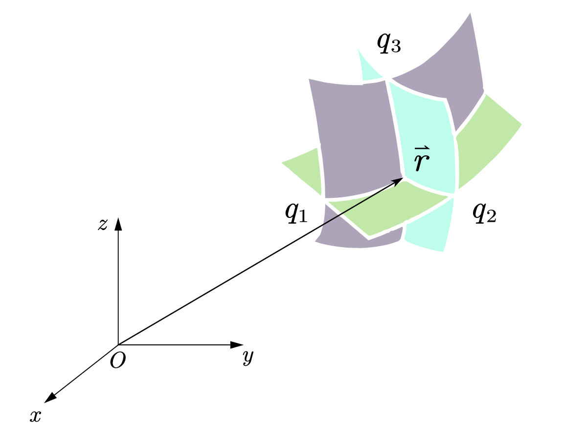 普通物理学家用正交曲线坐标系:运动学与矢量分析
