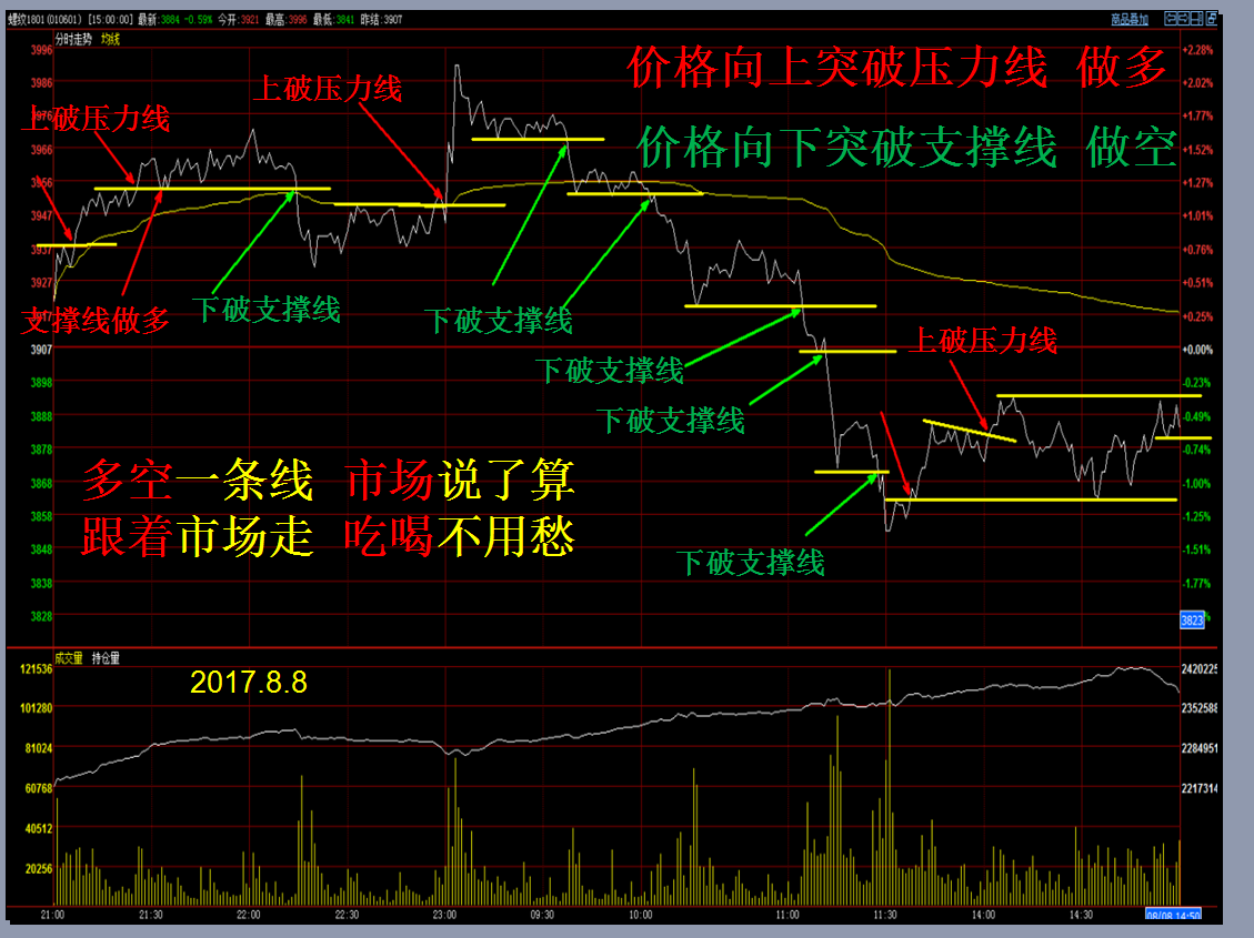 期货波段交易系统是怎样的
