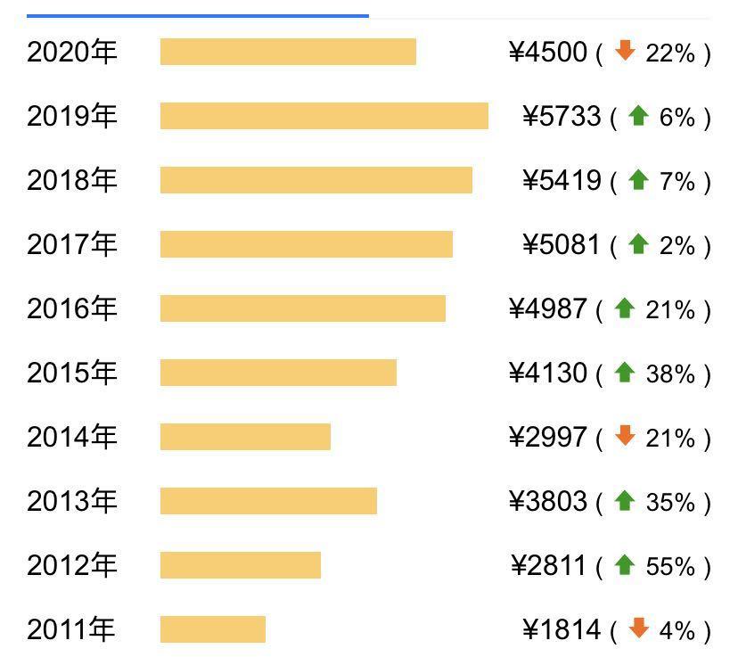 2019平均工资出炉(2019年工资平均水平)