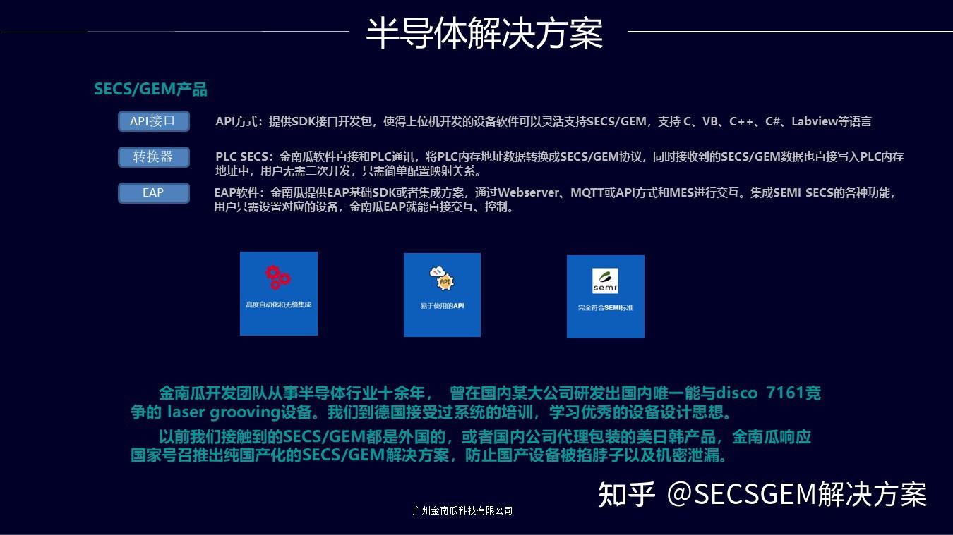 SECS/GEM处理白皮书 - 知乎