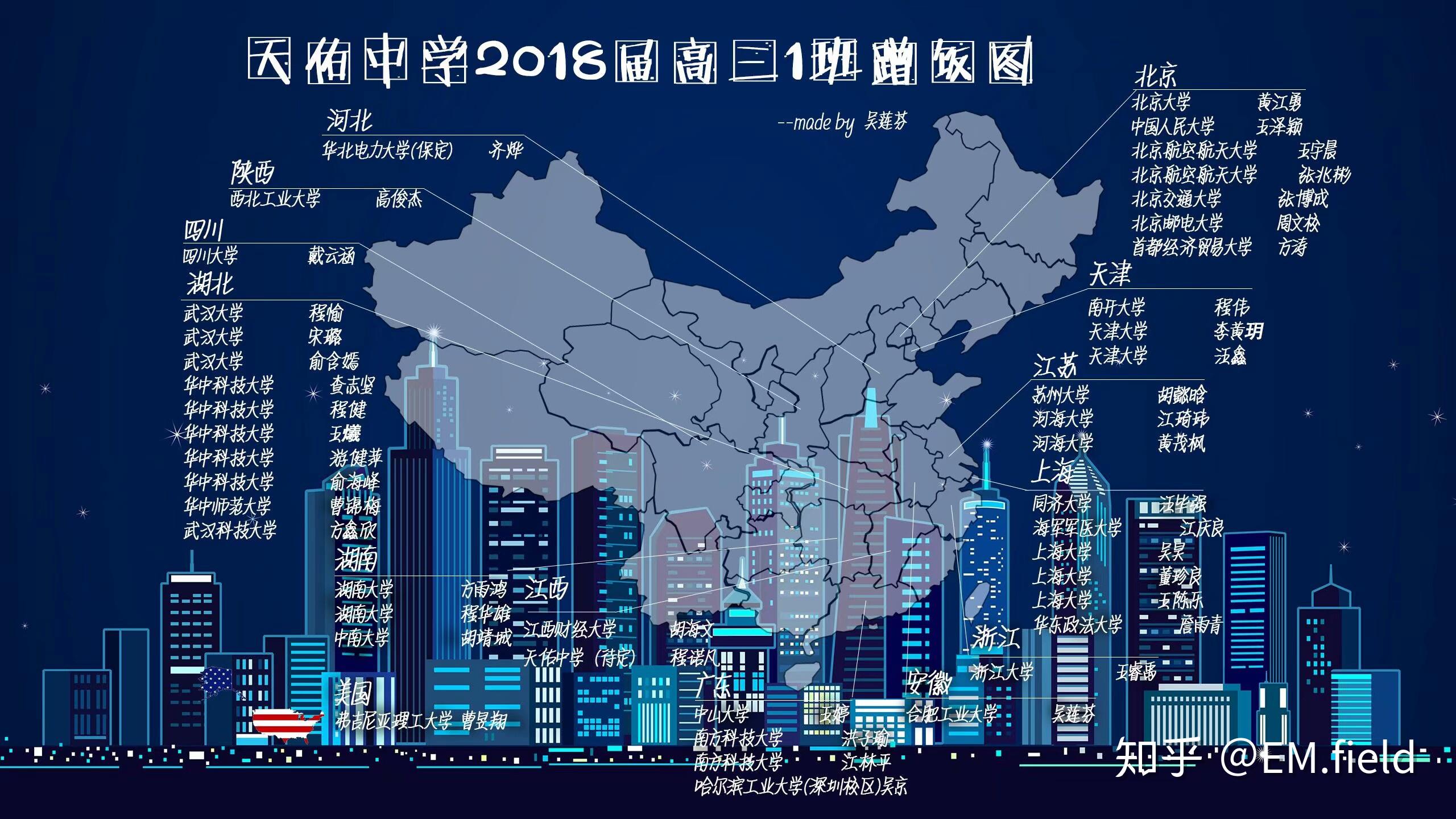 有没有好看的毕业去向图可以参考一下的?