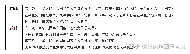 重庆华图高频考点综合基础知识备考之我国的国体和政体以及宪法的历史