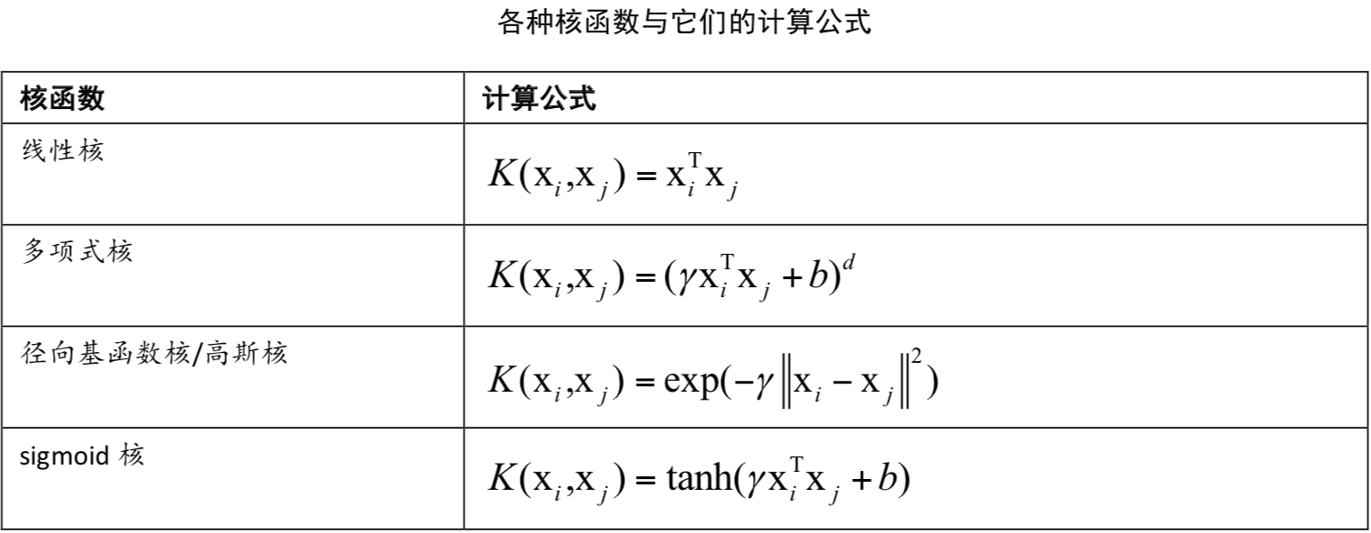 用实验理解SVM的核函数和参数 - 知乎