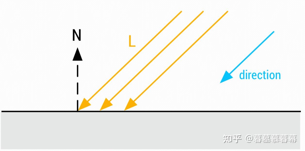 Filament探索(四)——Lighting - 知乎