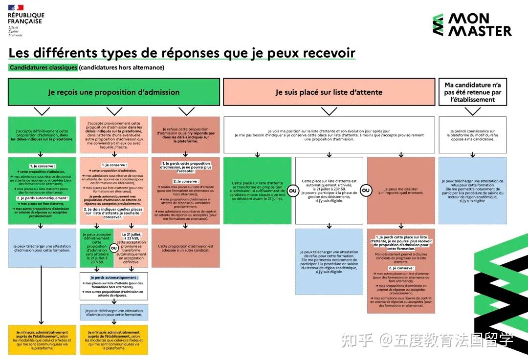 轉專業申請理由怎么寫_理由申請轉寫專業怎么寫_申請轉專業申請理由簡短