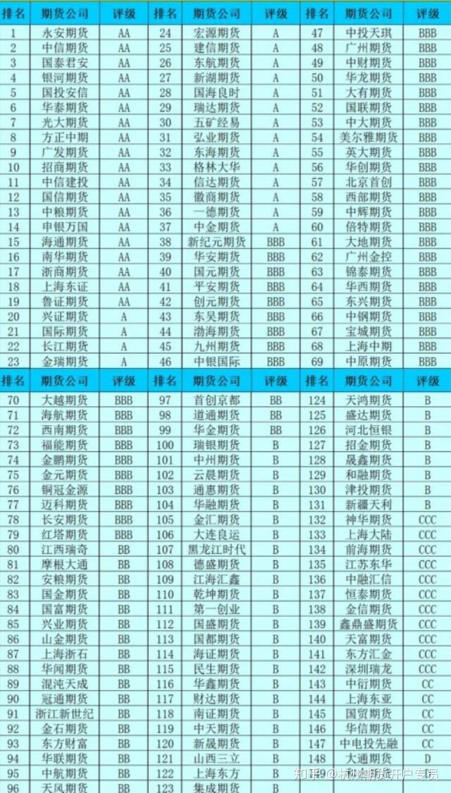 如何挑选靠谱的实盘配资公司?