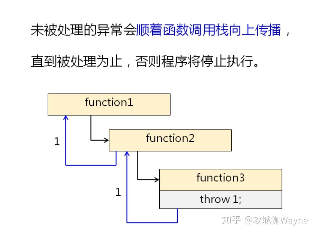 C++中的 throw详解 - 知乎