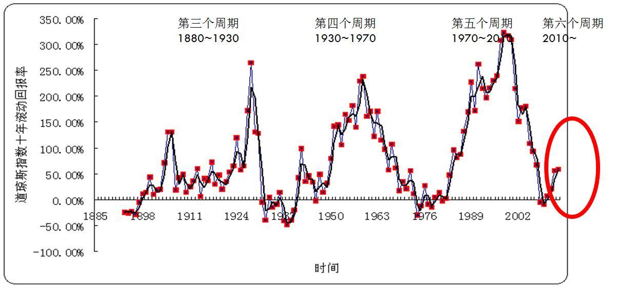 我国经济发展虽然面临周期性总量性问题