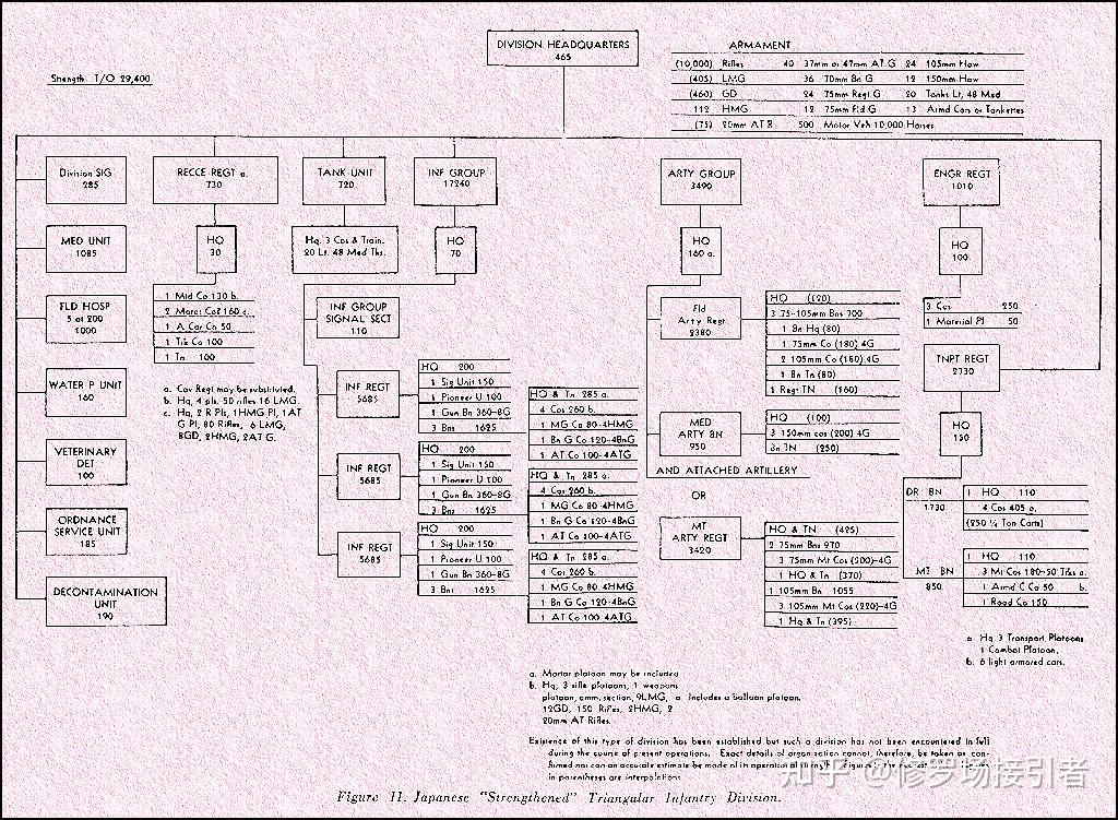 二战日本陆军编制图片