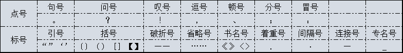 初中语文—考点浅析：标点（标号 点号） - 知乎