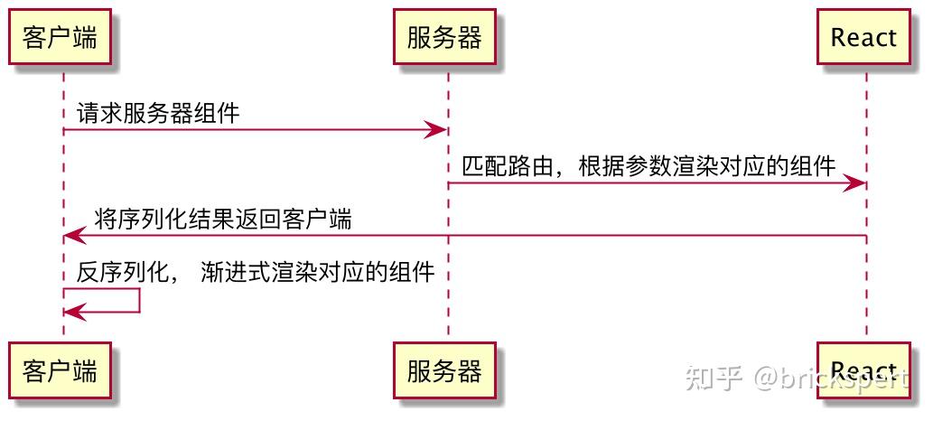 React 18 全览7 React 18 全览