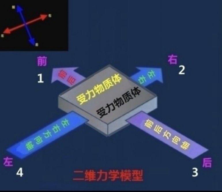 再论电磁单体动量效应的意义和价值 - 知乎