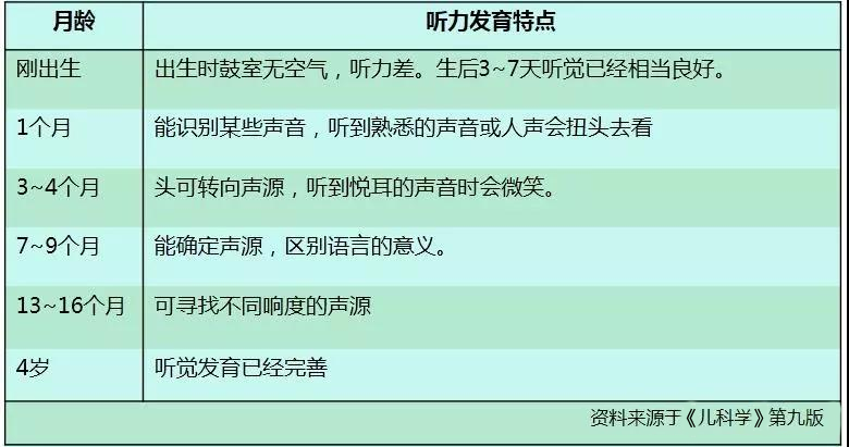 世卫组织3400万儿童听力受损当心4种行为正在偷偷伤害宝宝听力