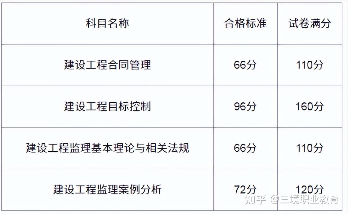 2023年监理工程师难考吗_今年监理工程师考试难不难_今年监理工程师考试难度怎样度