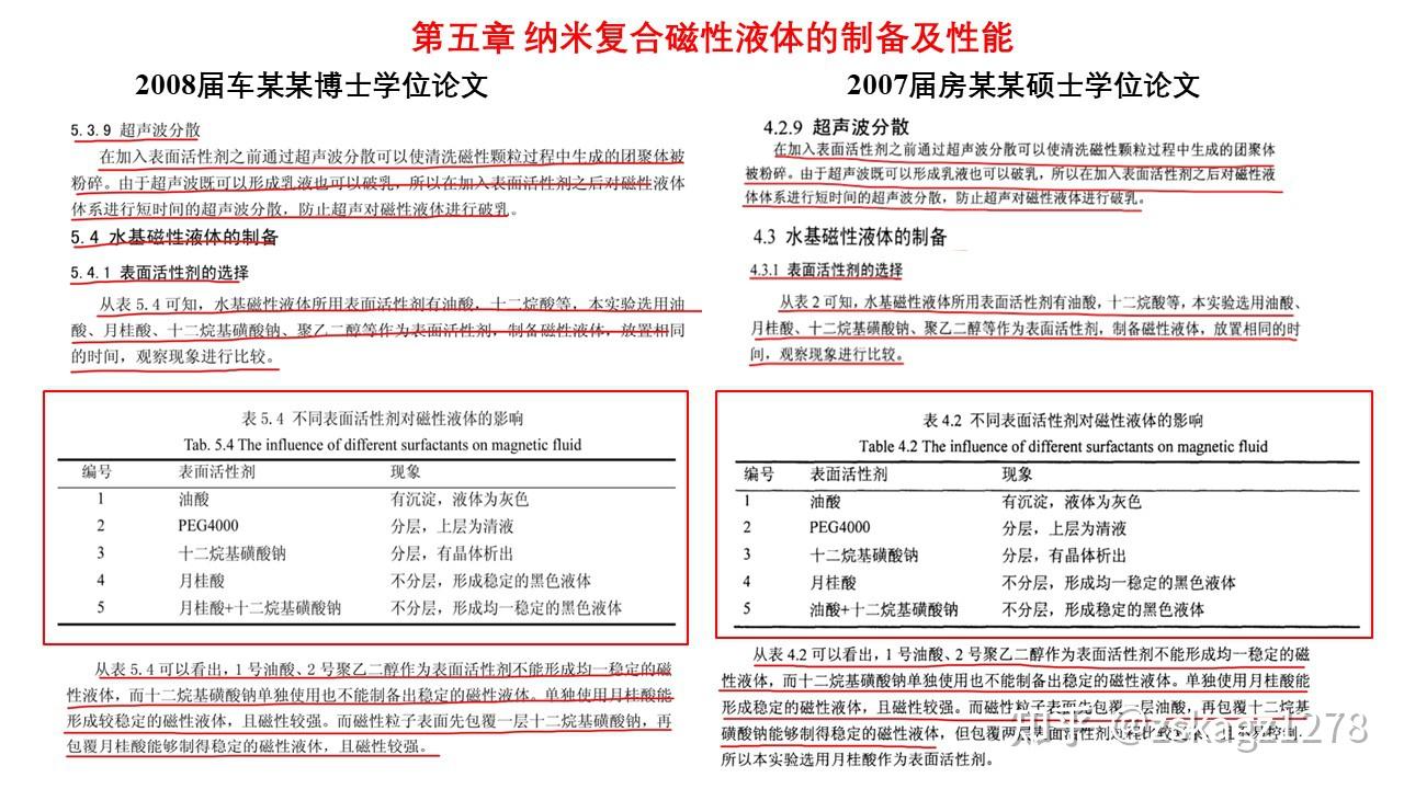 原院长车某心教授博士学位论文涉嫌抄袭他人已公开发表的硕士学位论文