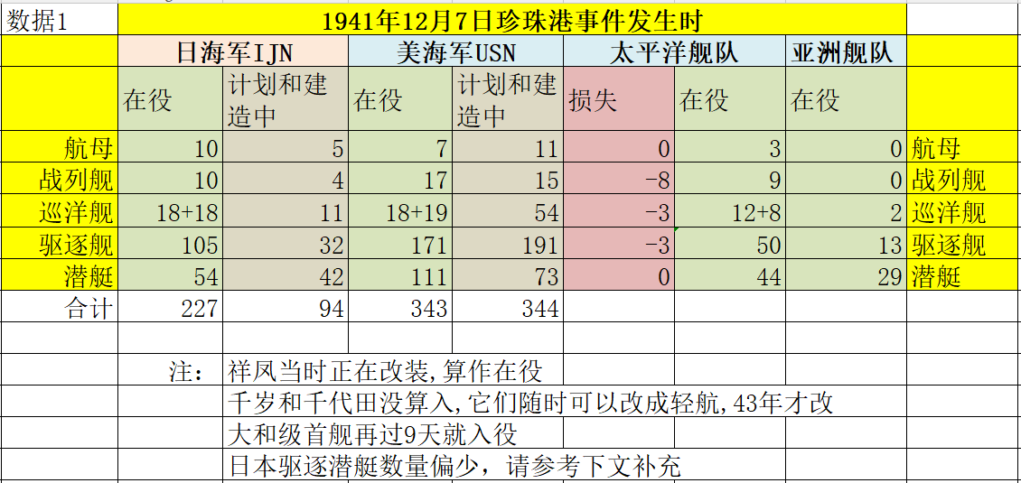 a.我的【数据1】