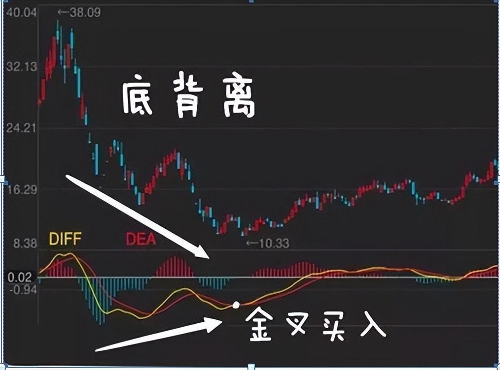 炒股四个底层逻辑一个比一个重要看懂少交很多学费通透