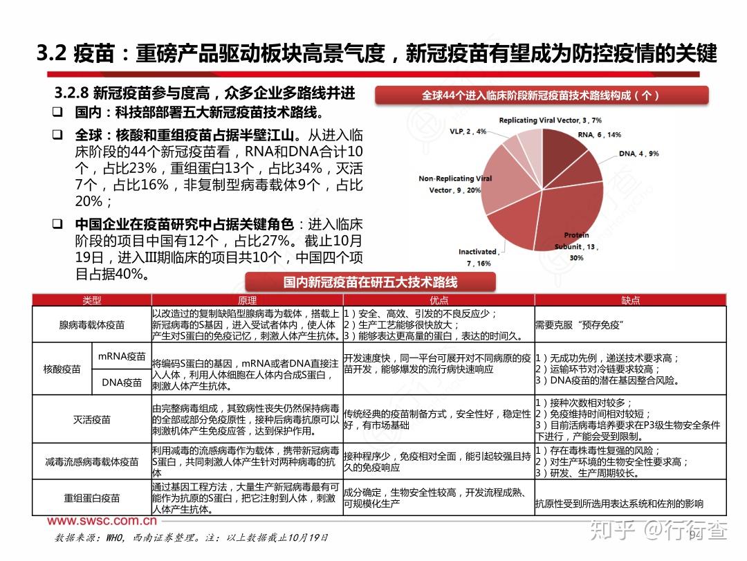 國藥集團新冠疫苗進入臨床三期,預計年底能生產1億劑 - 知乎