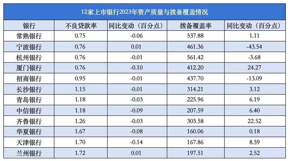 24小时之后,天津城这家神奇银行解释它的"魔法"