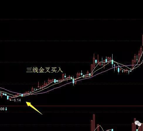 二,三线金叉战法最佳买入点