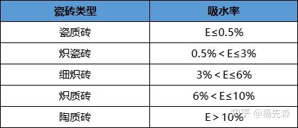 不懂瓷砖分类？一张图搞懂！ - 知乎