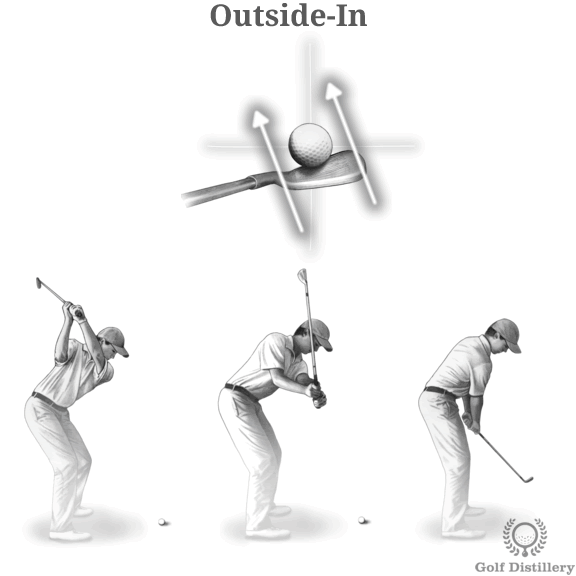 高尔夫球飞行弹道图图片