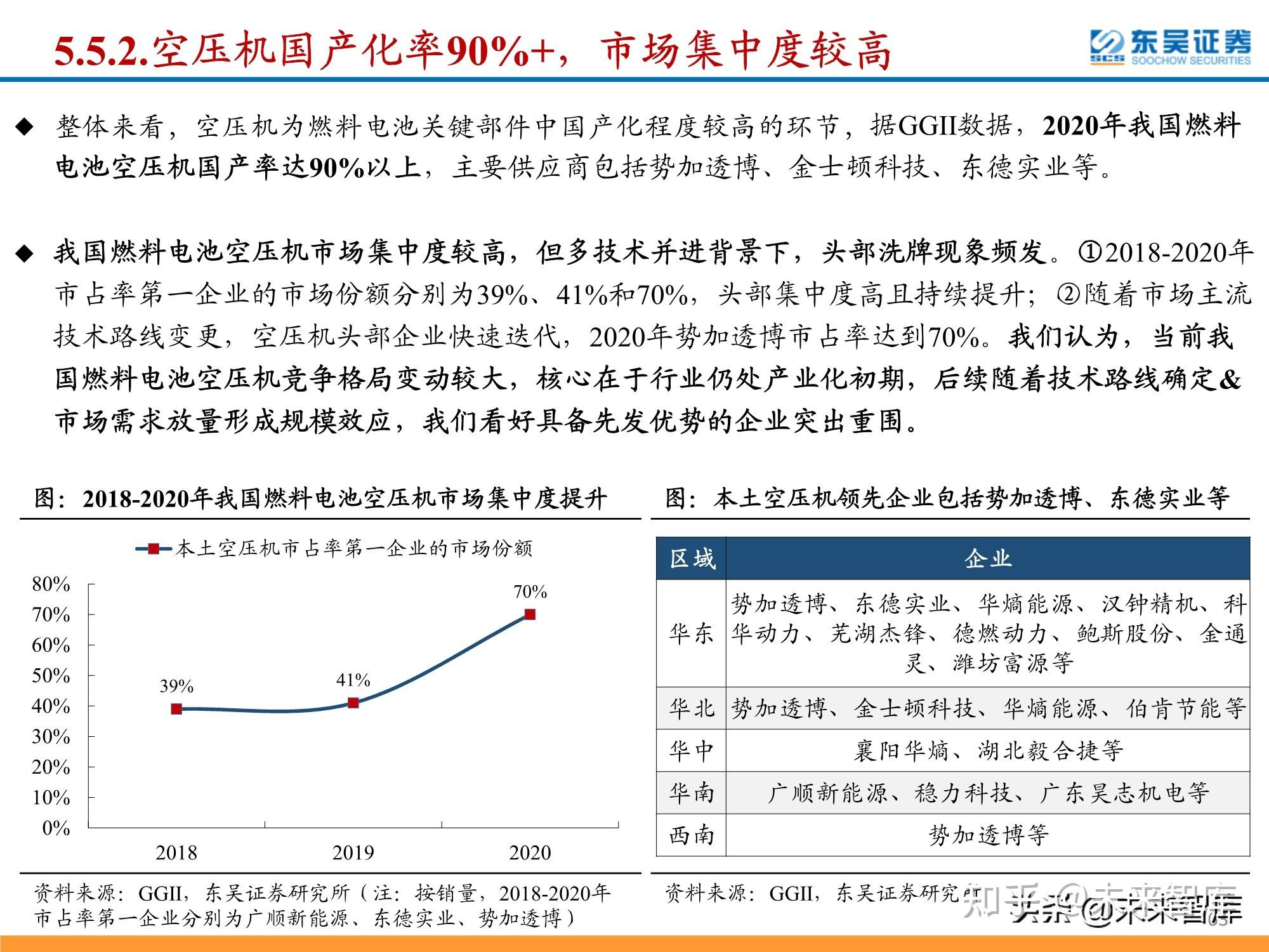 氫能源行業深度研究政策利好頻出氫能產業有望迎來加速期