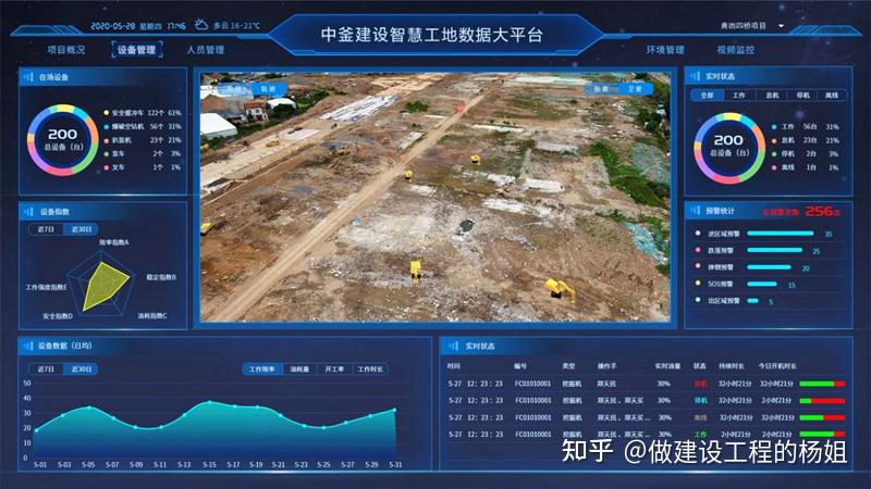 中釜建设智慧施工系统,实现建筑工程数字化精细管理 - 知乎