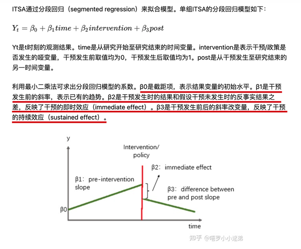 ITSA 中断时间序列分析(Interrupted time series analysis) - 知乎