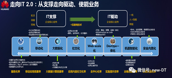 业务和IT如何协同：华为BPIT和IBM BTIT - 知乎